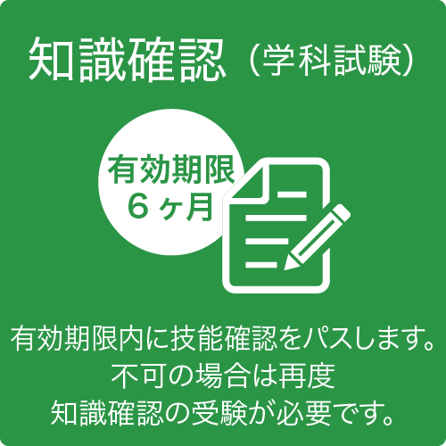 知識確認（学科試験）